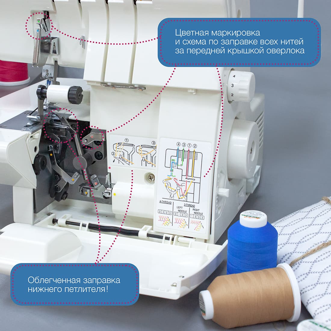 4-х (3-x) - ниточный оверлок Singer 14SH654 Ultra Lock - фото №5